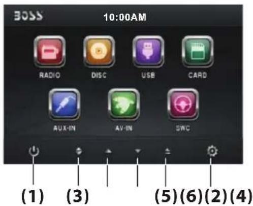 BOSS 10:00AM RADIO DISC USB CARD AUX-IN AV-IN SWC (1) (3) (5)(6)(2)(4)