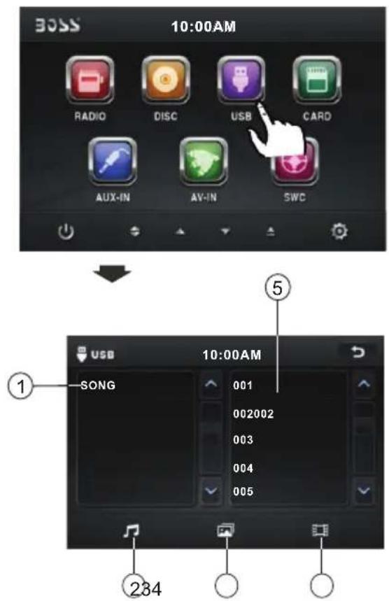 BOSS 10:00AM RADIO DISC USB CARD AUX-IN AV-IN SWC ① SONG 10:00AM USB 001 002002 003 004 005 ②34