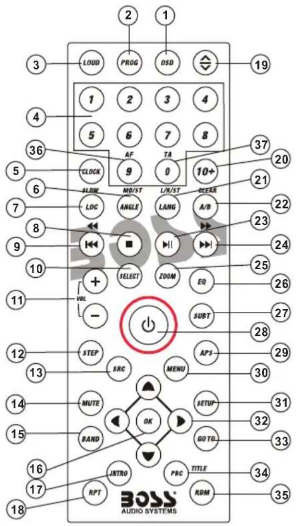 2 1 3 LOUD PROG OSD 19 1 2 3 4 4 5 6 7 8 36 AF TA CLOCK 9 0 10+ 20 21 SLOW MO/ST L/R/ST CLEAR LOC ANGLE LANG A/B 22 7 8 ■ 23 9 10 SELECT ZOOM EQ 24 25 11 VOL SUBT 26 - 27 28 STEP SRC APS 29 12 MENU 30 13 MUTE SETUP 31 14 OK SETUP 15 BAND GO TO. 32 16 JNTRD TITLE 33 17 RPT PBC RDM 34 18 BOSS® AUDIO SYSTEMS