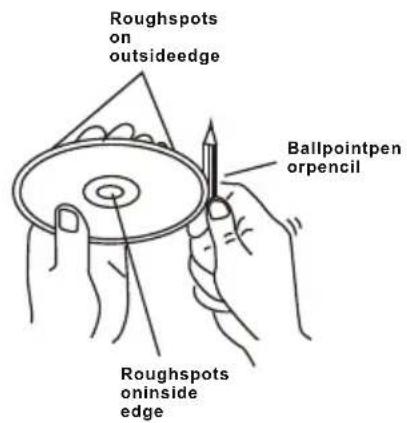 Roughspots on outsideedge Ballpointpen orpencl Roughspots oninside edge