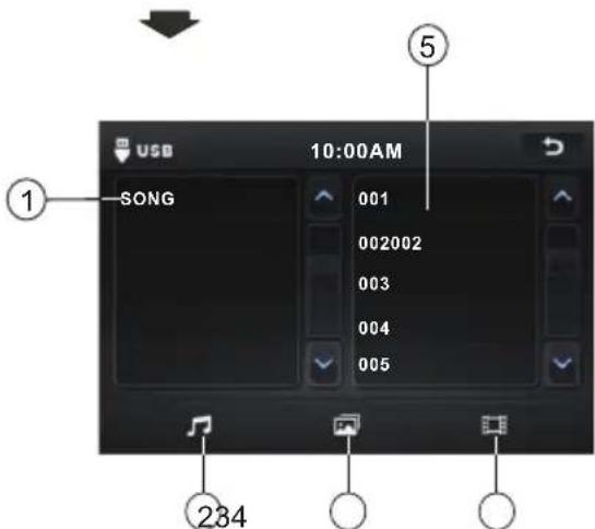 USB 10:00AM SONG 001 002002 003 004 005 ① ⑤ 234