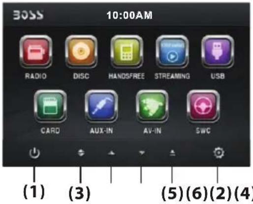 BOSS 10:00AM RADIO DISC HANDSFREE STREAMING USB CARD AUX-IN AV-IN SWC (1) (3) (5)(6)(2)(4)
