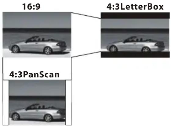 16:9 4:3LetterBox 4:3PanScan