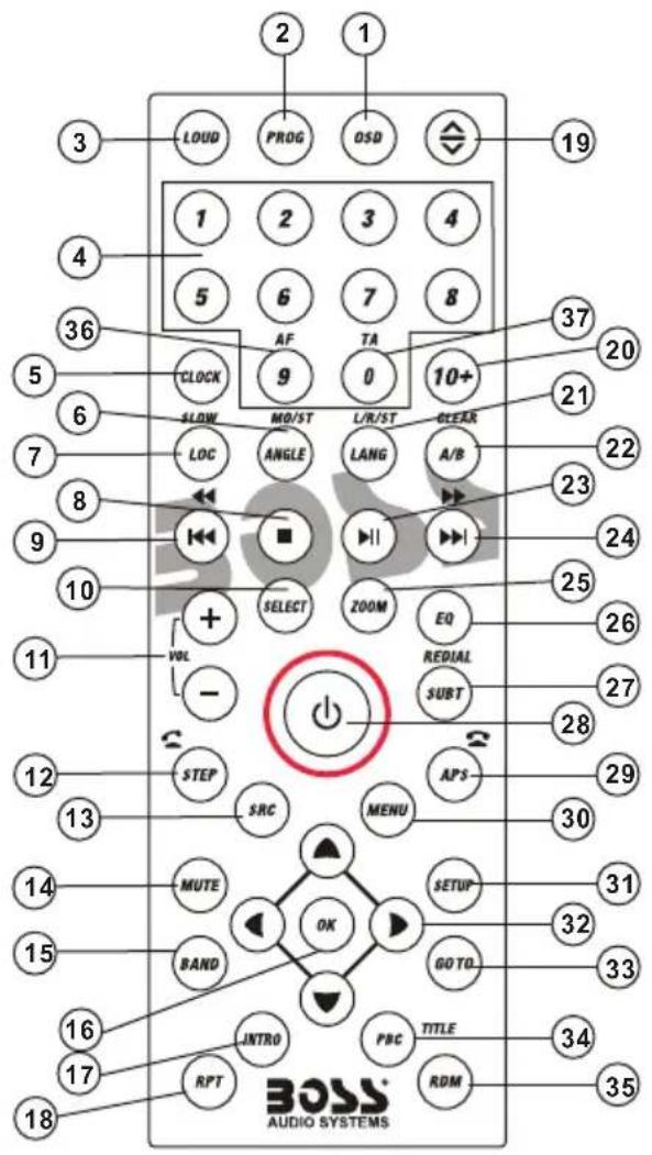 2 1 3 LOUD PROG OSD 19 1 2 3 4 4 5 6 7 8 36 AF TA 37 5 CLOCK 9 0 10+ 20 21 SLOW MO/ST L/R/ST CLEAR 21 7 LOC ANGLE LANG A/B 22 8 - ■ ■ 23 9 24 10 SELECT ZOOM EQ 25 11 VOL - CAPS 26 27 STEP SRC MENU 30 28 12 MUTE OK SETUP 31 13 BAND GO TO. 32 14 MUTE OK SETUP 33 15 JNTRD TITLE 34 16 17 RPT PBC RDM 35 18 BOSS® AUDIO SYSTEMS