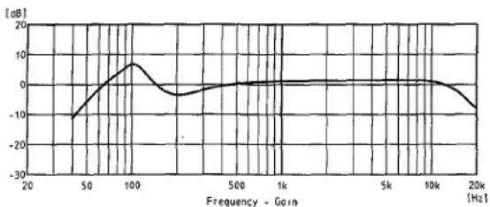 TOA H-2 - EQUALIZATION - 1