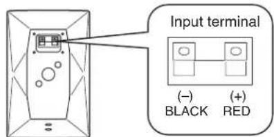 Input terminal (-) (+) BLACK RED