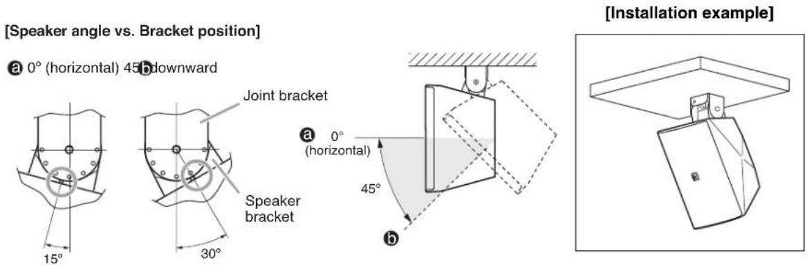 [Speaker angle vs. Bracket position] a 0° (horizontal) 45 b downward Joint bracket a 0° (horizontal) Speaker bracket 15° 30° 45° b [Installation example]