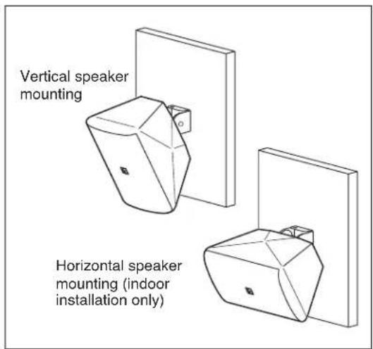 Vertical speaker mounting Horizontal speaker mounting (indoor installation only)