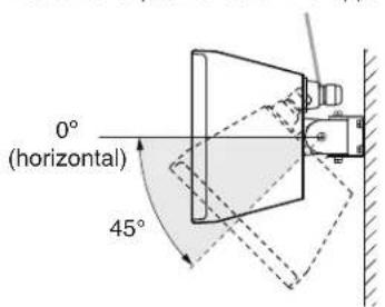 0° (horizontal) 45°
