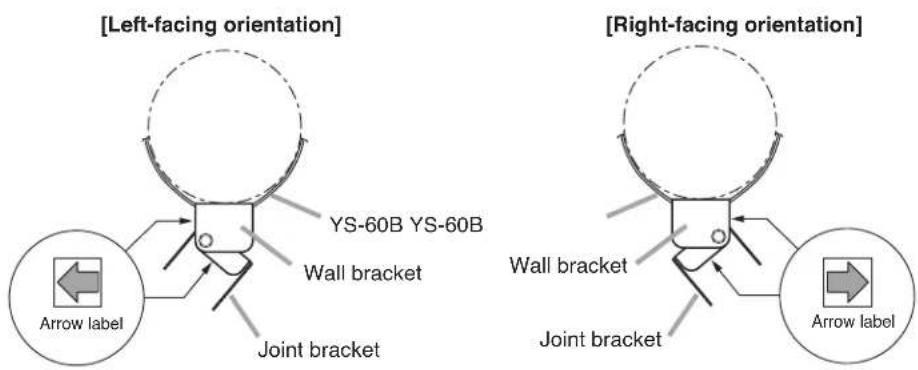 [Left-facing orientation] YS-60B YS-60B Wall bracket Joint bracket Arrow label [Right-facing orientation] Wall bracket Joint bracket Arrow label