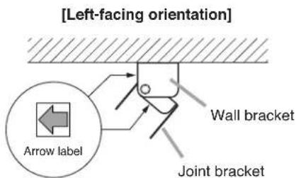 [Left-facing orientation] Arrow label Wall bracket Joint bracket