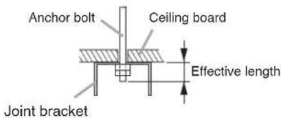 Anchor bolt Ceiling board Effective length Joint bracket