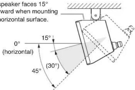peaker faces 15° ward when mounting horizontal surface. 0° (horizontal) 15° (30°) 45°