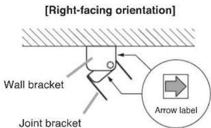 [Right-facing orientation] Wall bracket Joint bracket Arrow label