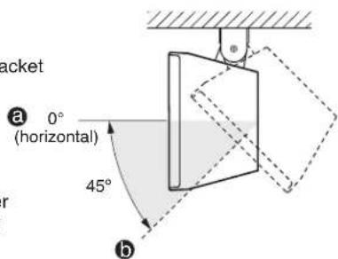a 0° (horizontal) 45° b