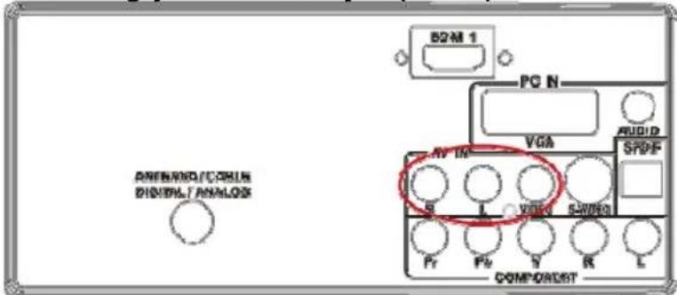 B2/M 1 PC N VGA AUDIO SPDF AV IN R L VIDEO S-PROD Pf Pb Y R L COMPORDIST