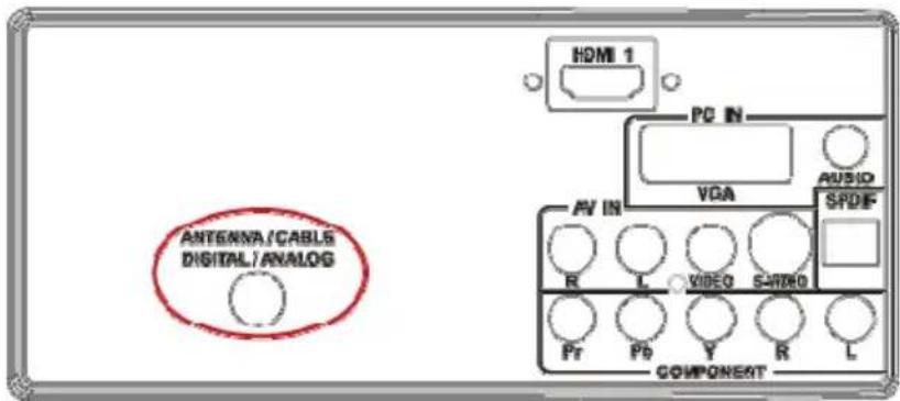 ANTENNA/CABLE DIGITAL/ANALOG HDMI 1 PC IN VGA AUDIO SPDF RV IN R L VIDEO SARDIO Pr Pb Y R L COMPONENT