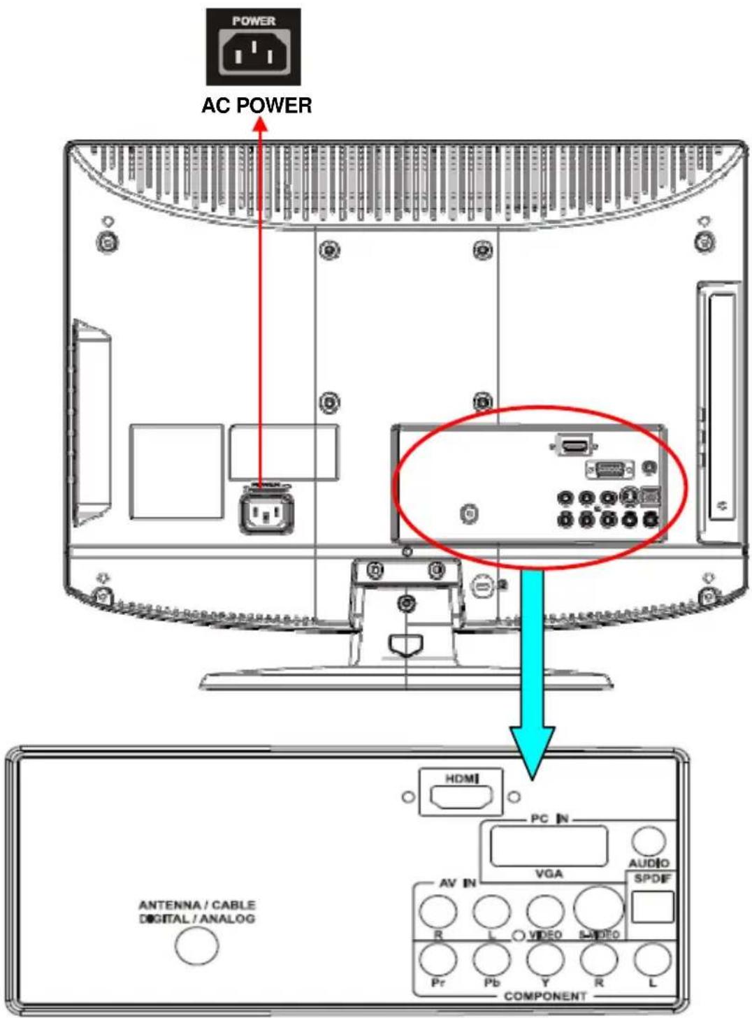 POWER AC POWER HDMI PC IN VGA AUDIO SPDF AV IN R L VIDEO SVIDEO Pr Pb Y R L COMPONENT ANTENNA / CABLE DIGITAL / ANALOG