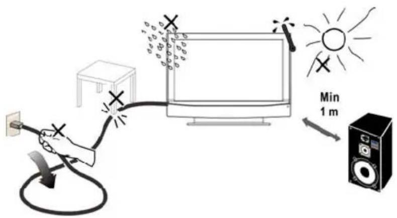 Diagram illustrating a lighting experiment setup with a power plug, screen, speaker, and sun radiation indicator