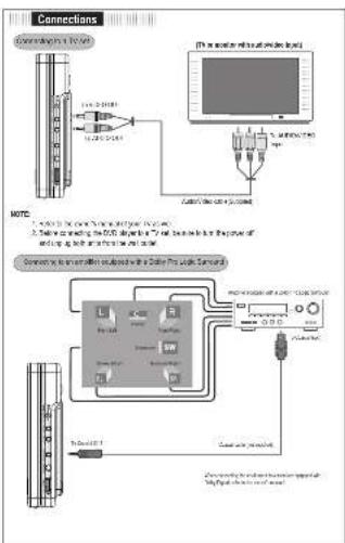 COBY TF-DVD7050 - 6