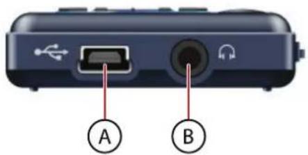 A B