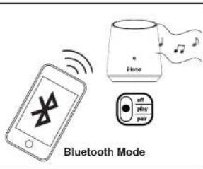 Home off play pay Bluetooth Mode