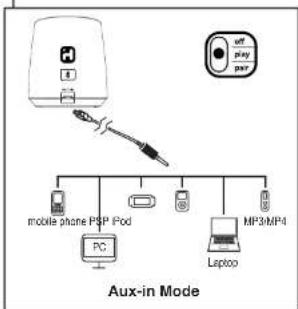 IHOME iBT69 - IMPORTANT SAFETY INSTRUCTIONS - 7