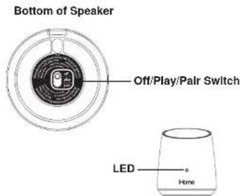 Bottom of Speaker Off/Play/Pair Switch LED Home