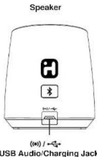 Speaker USB Audio/Charging Jack