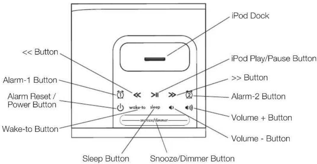 iPod Dock << Button iPod Play/Pause Button Alarm-1 Button >> Button Alarm Reset / Power Button Alarm-2 Button Wake-to Button wake-to sleep snioze/dimmer Volume + Button Volume - Button Sleep Button Snooze/Dimmer Button