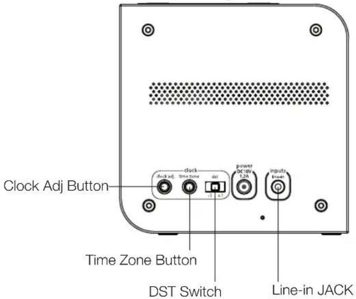 Clock Adj Button clock clock adj. Time Zone -1 +1 power DC 16V 1.2A inputs Line-in JACK Time Zone Button DST Switch