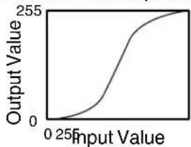 JVC DLA-RS48 - Example of gamma adjustment - 5