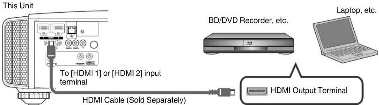 This Unit To [HDMI 1] or [HDMI 2] input terminal HDMI Cable (Sold Separately) BD/DVD Recorder, etc. Laptop, etc. HDMI Output Terminal
