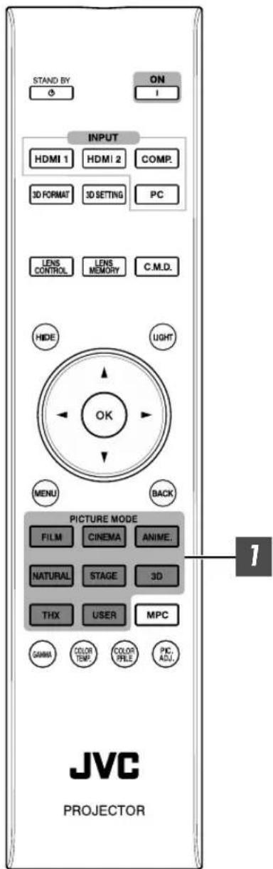STAND BY ON I INPUT HDMI 1 HDMI 2 COMP. 3D FORMAT 3D SETTING PC LENS CONTROL LENS MEMORY C.M.D. HIDE LIGHT OK MENU BACK PICTURE MODE FILM CINEMA ANIME. NATURAL STAGE 3D THX USER MPC GAMMA COLOR TEMP. COLOR FILE PIC, ADJ., JVC PROJECTOR