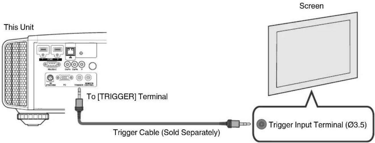 This Unit To [TRIGGER] Terminal Trigger Cable (Sold Separately) Screen Trigger Input Terminal (∅3.5)