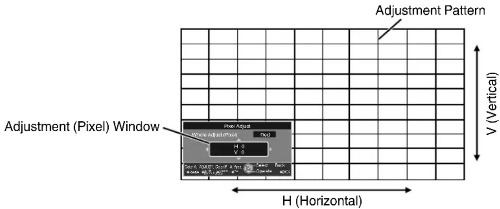 Adjustment Pattern Adjustment (Pixel) Window Pixel Adjust Whole Adjust (Pixel) Red H 0 V 0 Color A: AUST, Color B: A Max Select Basic • color • color • color • color • color • color • color • color • color • color • color • color • color • color • color • color • color • color • color • color • color • color • color • color • color • color • color • color • color • color • color • color • color • color • color • color • color • color • color • color • color • color • color • color • color • color • color • color • color • color • color - V (Vertical) H (Horizontal)