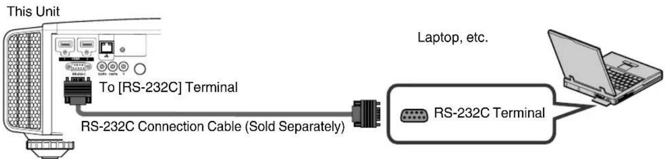 This Unit To [RS-232C] Terminal RS-232C Connection Cable (Sold Separately) Laptop, etc. RS-232C Terminal
