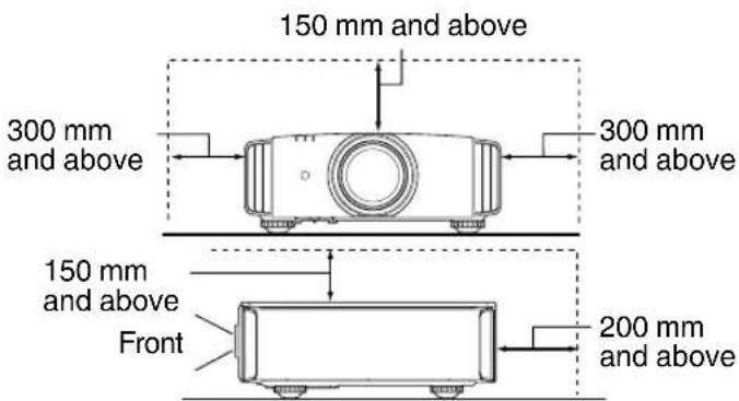150 mm and above 300 mm and above 300 mm and above 150 mm and above Front 200 mm and above