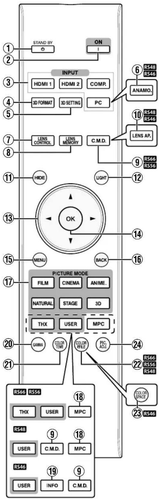 JVC DLA-RS48 - Remote Control - 1
