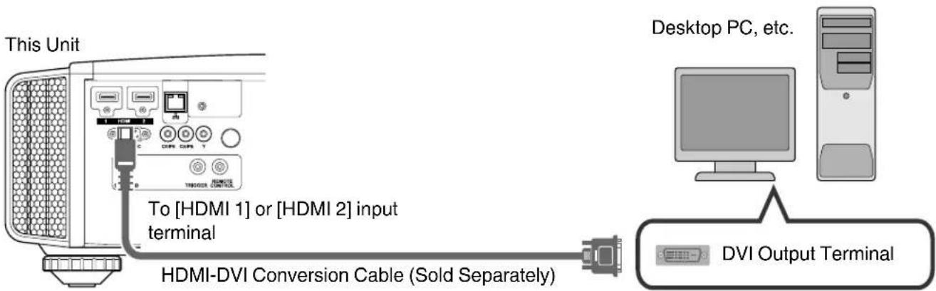 This Unit To [HDMI 1] or [HDMI 2] input terminal HDMI-DVI Conversion Cable (Sold Separately) Desktop PC, etc. DVI Output Terminal