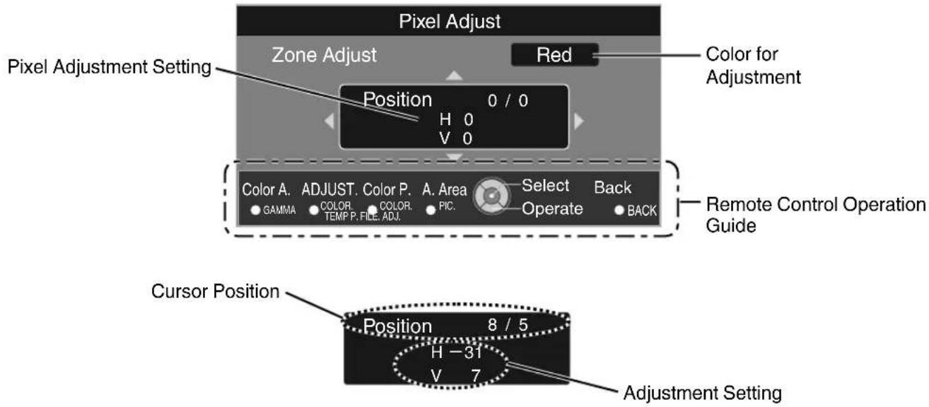 Pixel Adjust Zone Adjust Red Color for Adjustment Pixel Adjustment Setting Position 0 / 0 H 0 V 0 Color A. ADJUST. Color P. A. Area Select Back GAMMA COLOR TEMP P. FILE ADJ. PIC. Operate BACK Remote Control Operation Guide Cursor Position Position 8 / 5 H -31 V 7 Adjustment Setting