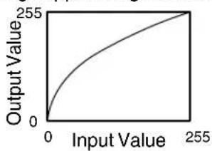 JVC DLA-RS48 - Example of gamma adjustment - 1