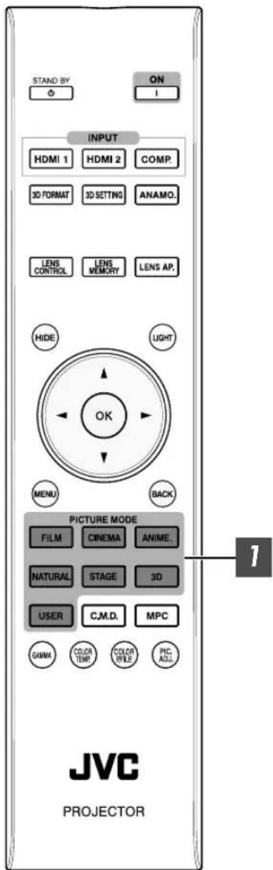 STAND BY ON I INPUT HDMI 1 HDMI 2 COMP. 3D FORMAT 3D SETTING ANAMO. LENS CONTROL LENS MEMORY LENS AP. HIDE LIGHT OK MENU BACK PICTURE MODE FILM CINEMA ANIME. NATURAL STAGE 3D USER C.M.D. MPC GAMMA COLOR TEMP. COLOR BYTE. PIC. ADJ. 1 JVC PROJECTOR