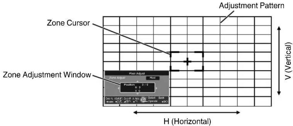 Zone Cursor Zone Adjustment Window Pixel Adjust Zone Adjust Red Position 0 / 0 H 0 V 0 Select Back OKOUT OKOUT OKOUT OKOUT OKOUT OKOUT OKOUT OKOUT OKOUT OKOUT OKOUT OKOUT OKOUT OKOUT OKOUT OKOUT OKOUT OKOUT OKOUT OKOUT OKOUT OKOUT OKOUT OKOUT OKOUT OKOUT OKOUT OKOUT OKOUT OKOUT OKOUT OKOUT OKOUT OKOUT OKOUT OKOUT OKOUT OKOUT OKOUT OKOUT OKOUT OKOUT OKOUT OKOUT OKOUT OKOUT OKOUT OKOUT OKOUT OKOUT OKOUT ON H (Horizontal) Adjustment Pattern V (Vertical)