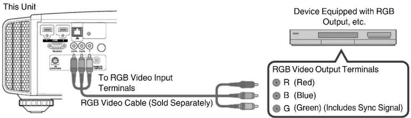 This Unit To RGB Video Input Terminals RGB Video Cable (Sold Separately) Device Equipped with RGB Output, etc. RGB Video Output Terminals R (Red) B (Blue) G (Green) (Includes Sync Signal)