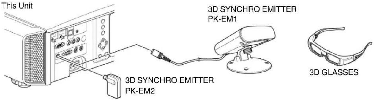 This Unit 3D SYNCHRO EMITTER PK-EM1 3D SYNCHRO EMITTER PK-EM2 3D GLASSES
