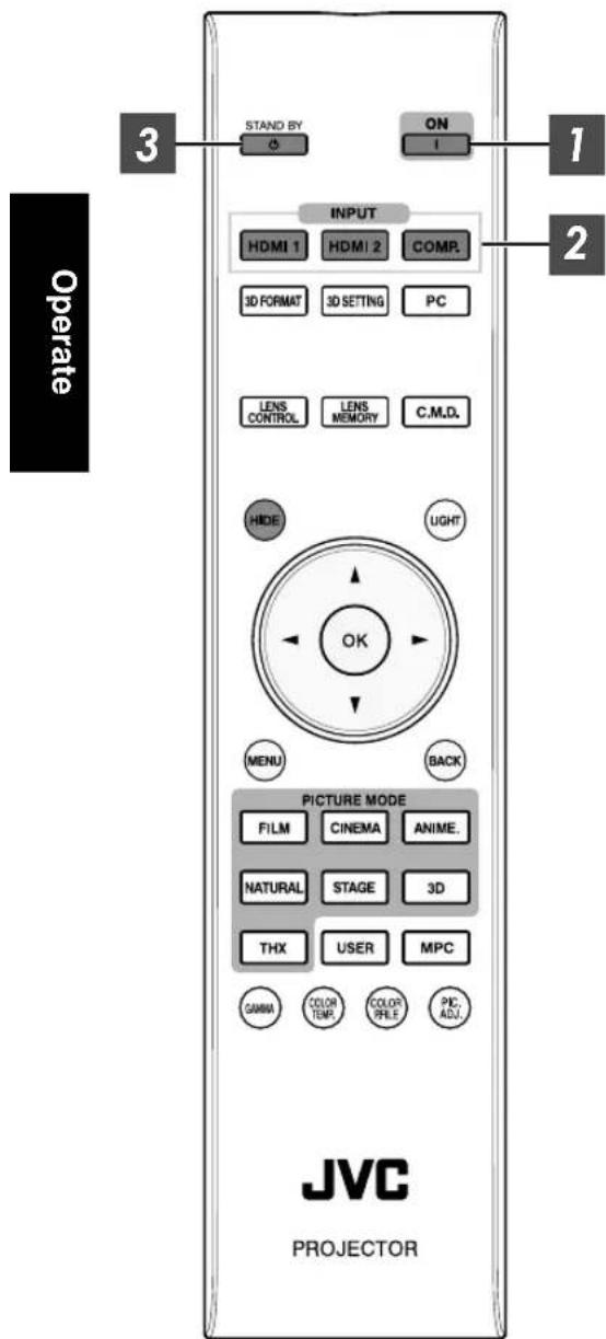 3 STAND BY ON 1 INPUT HDMI 1 HDMI 2 COMP. 3D FORMAT 3D SETTING PC LENS CONTROL LENS MEMORY C.M.D. HIDE UGH OK MENU BACK PICTURE MODE FILM CINEMA ANIME. NATURAL STAGE 3D THX USER MPC GAMMA COLOR TEMPLE COLOR PRILE PKC ADJ. JVC PROJECTOR Operate