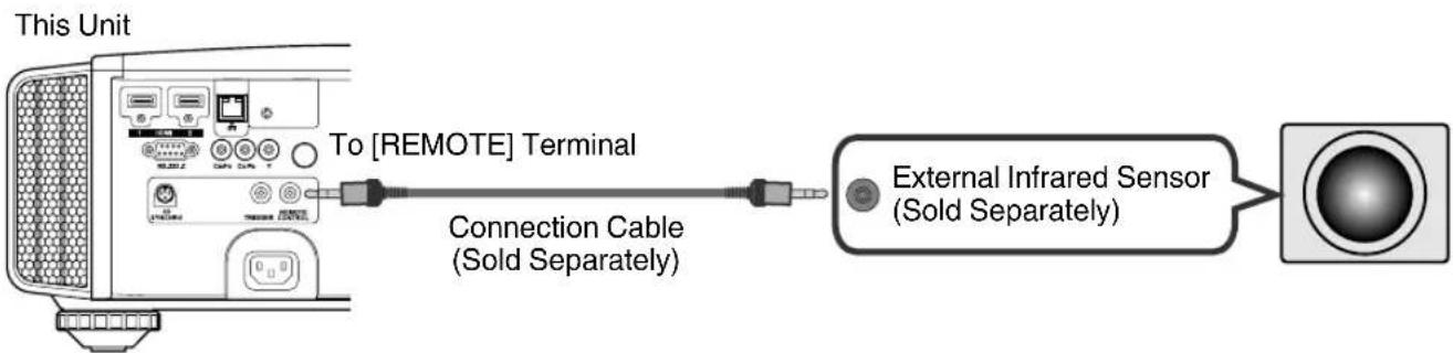 JVC DLA-RS48 - Connecting to the REMOTE Terminal - 1