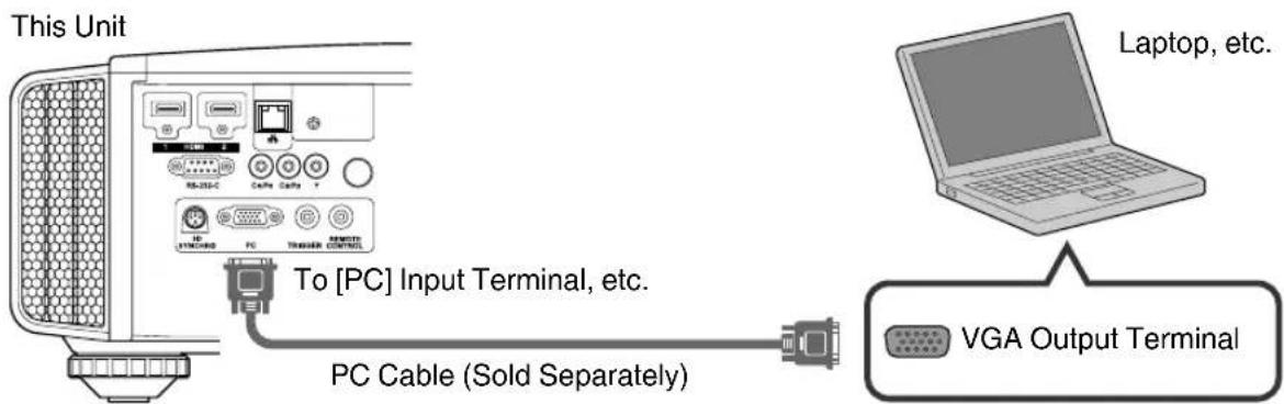 This Unit Laptop, etc. To [PC] Input Terminal, etc. PC Cable (Sold Separately) VGA Output Terminal