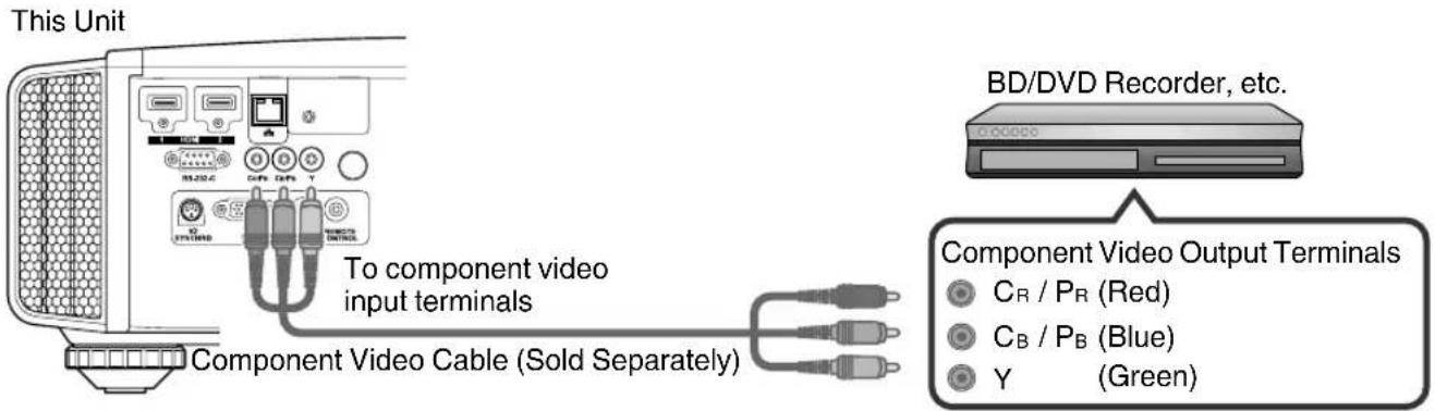This Unit MD-202C CDV (GB) T BD/DVD Recorder, etc. To component video input terminals Component Video Cable (Sold Separately) Component Video Output Terminals CR / PR (Red) CB / PB (Blue) Y (Green)